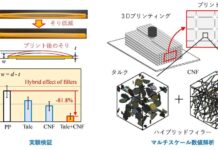 【大阪工業大学】3Dプリント時のポロプロピレン変形を8割削減 2種の添加物で相乗効果、オンデマンド製造への応用に期待 | 大阪工業大学